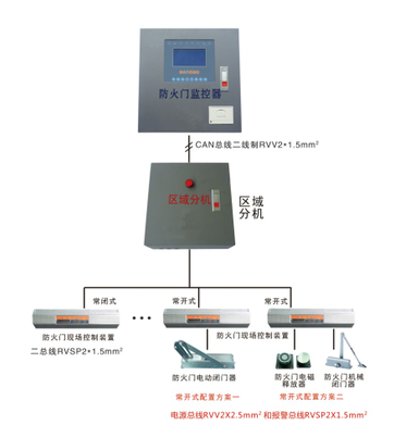防火門監(jiān)控系統(tǒng)
