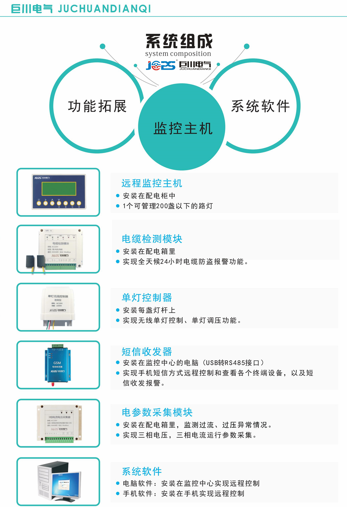 智能路燈監(jiān)控系統(tǒng)組成