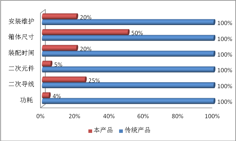 IDEAK1-02-141智能控制控制器