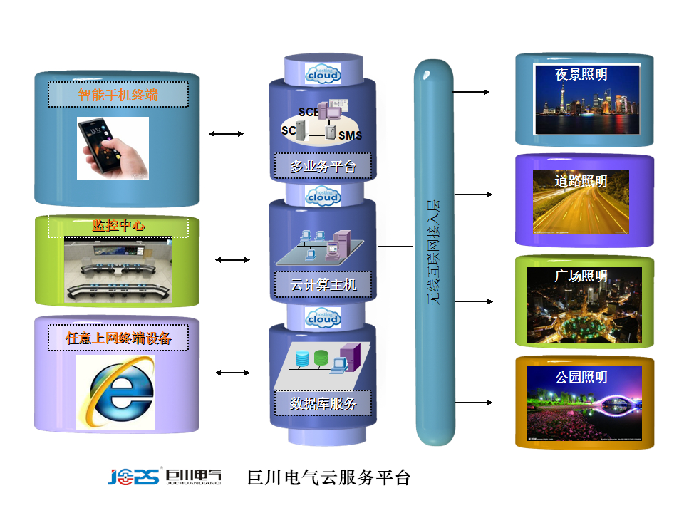 巨川電氣云平臺(tái)