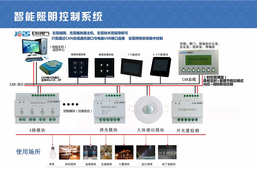 智能照明控制系統(tǒng)接線圖